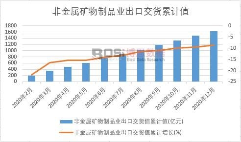 �ǽ��ٵV����Ʒ�I���ڽ�؛ֵ��Ӌ