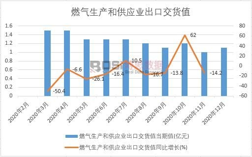 2020���Ї�ȼ?x��)����a(ch��n)�͹���(y��ng)�I(y��)���ڽ�؛ֵ�¶Ƚy(t��ng)Ӌ(j��)