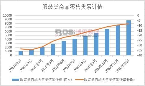 ���b���Ʒ�����ֵ��Ӌ(j��)