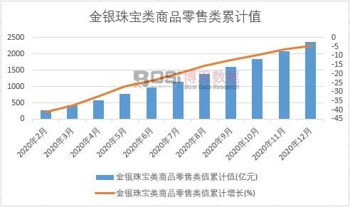 ���y�錚���Ʒ�����ֵ��Ӌ(j��)