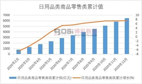 ����Ʒ���Ʒ�����ֵ��Ӌ