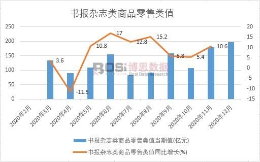 2020���Ї������s־���Ʒ�����ֵ�¶ȽyӋ