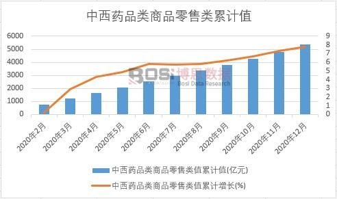 ����ˎƷ���Ʒ�����ֵ��Ӌ