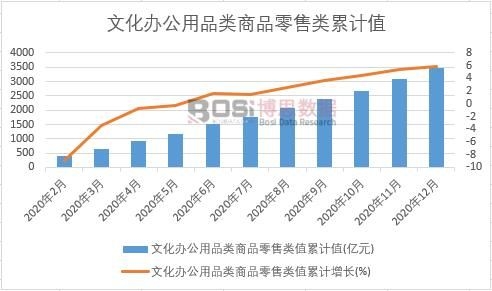 �Ļ��k����Ʒ�(l��i)��Ʒ�����(l��i)ֵ��Ӌ(j��)