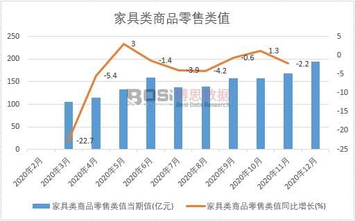 2020���Ї��Ҿ����Ʒ�����ֵ�¶ȽyӋ