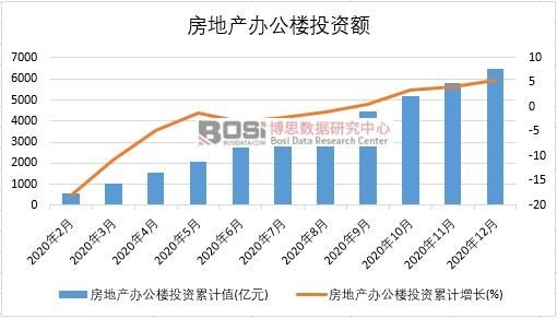 2020���Ї�(gu��)���خa(ch��n)�k����Ͷ�Y�¶Ƚy(t��ng)Ӌ(j��)