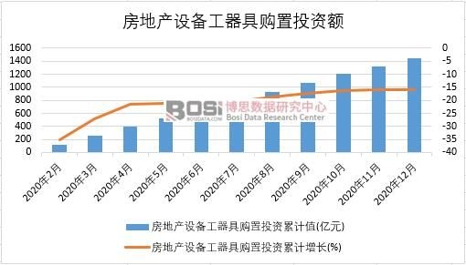 2020���Ї����خa(ch��n)�O(sh��)�乤����ُ��Ͷ�Y�¶Ƚy(t��ng)Ӌ(j��)