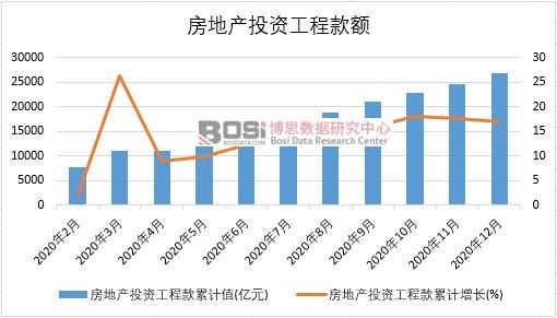 2020���Ї����خaͶ�Y���̿��¶ȽyӋ