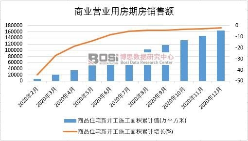 2020���Ї���Ʒסլ���_��ʩ����e�¶Ƚy(t��ng)Ӌ(j��)