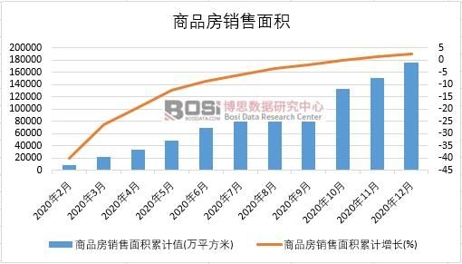 2020���Ї���Ʒ���N����e�¶ȽyӋ