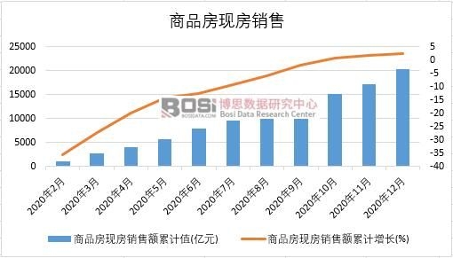 2020���Ї���Ʒ���F���N���¶ȽyӋ