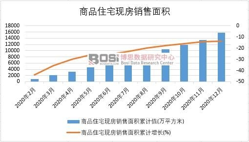 2020���Ї���Ʒסլ�F(xi��n)���N����e�¶Ƚy(t��ng)Ӌ(j��)