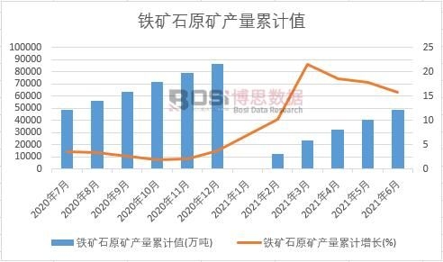 �F�Vʯԭ�V�a(ch��n)����Ӌ