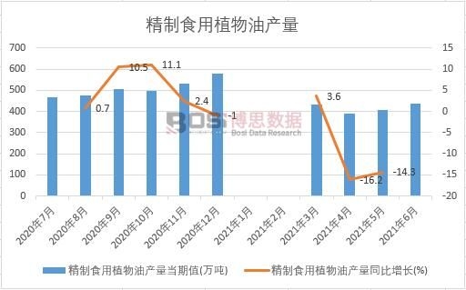 2021���ϰ����Ї�����ʳ��ֲ���ͮa���¶ȽyӋ