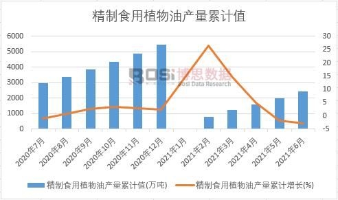 ����ʳ��ֲ���ͮa����Ӌֵ