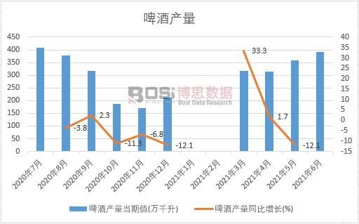 2021���ϰ����Ї�ơ�Ʈa(ch��n)���¶Ƚy(t��ng)Ӌ