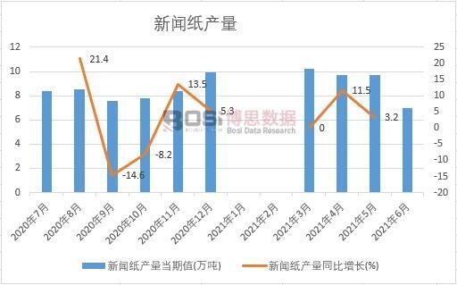 2021���ϰ����Ї������a(ch��n)���¶Ƚy(t��ng)Ӌ