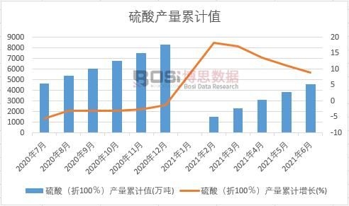 ���ᣨ��100�����a(ch��n)����Ӌ(j��)