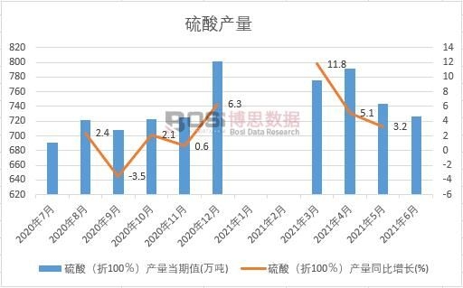 2021���ϰ����Ї�(gu��)����a(ch��n)���¶Ƚy(t��ng)Ӌ(j��)