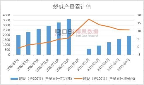 ���A����100�����a����Ӌ