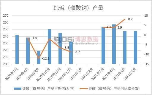 2021���ϰ����Ї����A��̼���c���a���¶ȽyӋ