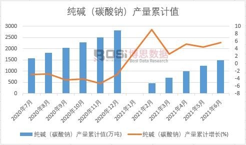 ���A��̼���c���a����Ӌ