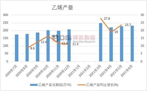 2021���ϰ����Ї���ϩ�a���¶ȽyӋ