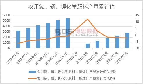 �r�õ�������⛻��W���ϣ��ۼ����a����Ӌ