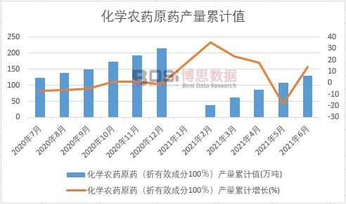 ���W�rˎԭˎ������Ч�ɷ�100�����a����Ӌ