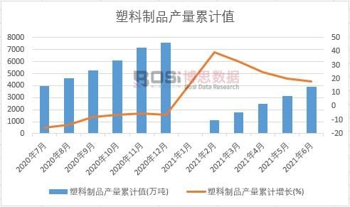 ������Ʒ�a����Ӌ