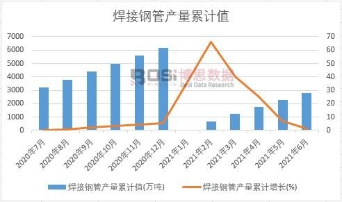 ����䓹ܮa(ch��n)����Ӌ