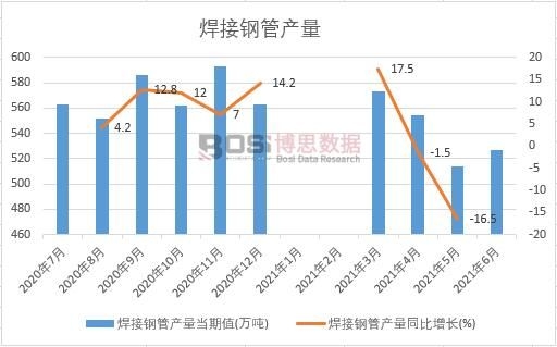 2021���ϰ����Ї�����䓹ܮa(ch��n)���¶Ƚy(t��ng)Ӌ