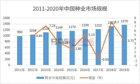 2011-2020���Ї��N�I(y��)�Ј�Ҏ(gu��)ģ