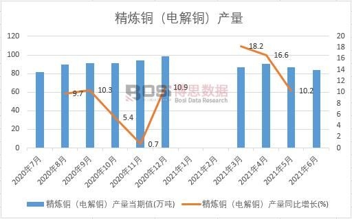 2021���ϰ����Ї������~��늽��~���a���¶ȽyӋ