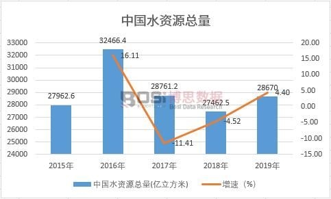 �Ї�ˮ�YԴ����