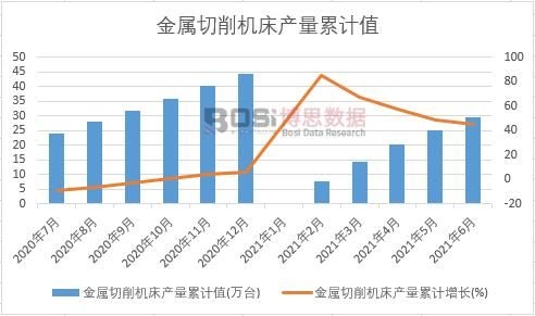 ���������C(j��)���a(ch��n)����Ӌ(j��)