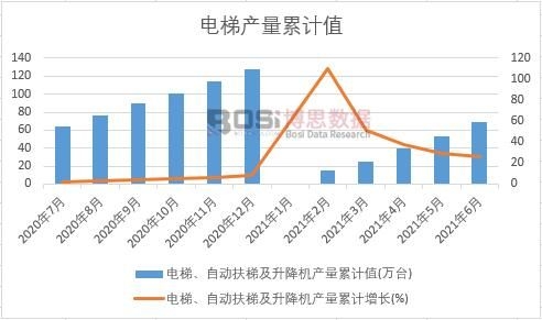 ��ݡ��Ԅӷ��ݼ������C(j��)�a(ch��n)����Ӌ(j��)