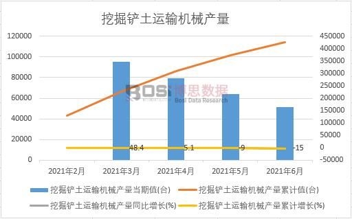 2021年上半年中國挖掘鏟土運輸機械產量月度統計