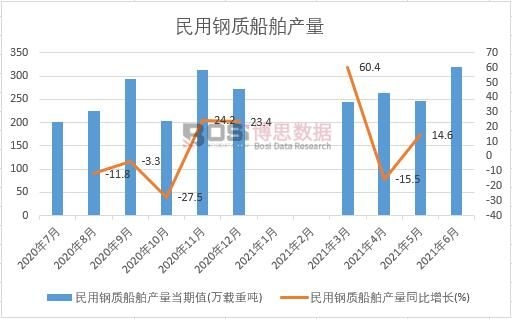 2021���ϰ����Ї�������|�����a���¶ȽyӋ