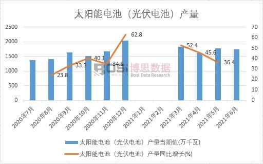 2021���ϰ����Ї�̫���늳أ����늳أ��a���¶ȽyӋ