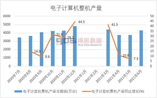 2021���ϰ����Ї����Ӌ��C���C�a���¶ȽyӋ