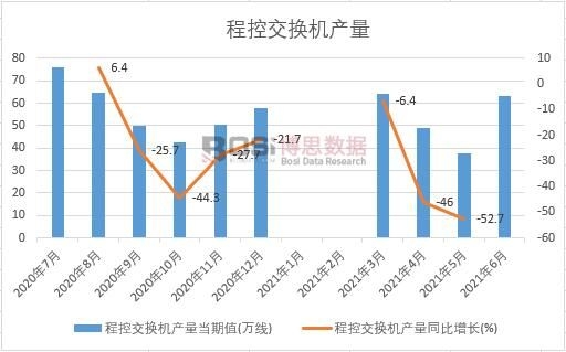 2021���ϰ����Ї��̿ؽ��Q�C�a���¶Ƚy(t��ng)Ӌ