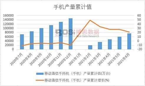 �Ƅ�ͨ���ֳ֙C���֙C���a����Ӌ