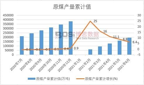 ԭú�a����Ӌ