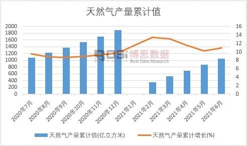 ��Ȼ��a(ch��n)����Ӌ(j��)