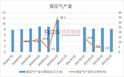 2021���ϰ����Ї�(gu��)ú�Ӛ�a(ch��n)���¶Ƚy(t��ng)Ӌ(j��)