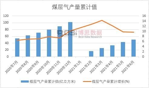 ú�Ӛ�a(ch��n)����Ӌ(j��)