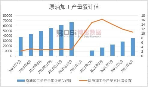 ԭ�ͼӹ����a����Ӌ