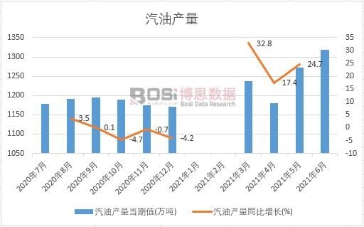 2021���ϰ����Ї����ͮa(ch��n)���¶Ƚy(t��ng)Ӌ