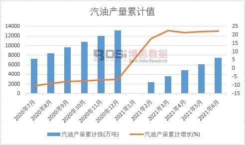 ���ͮa(ch��n)����Ӌֵ